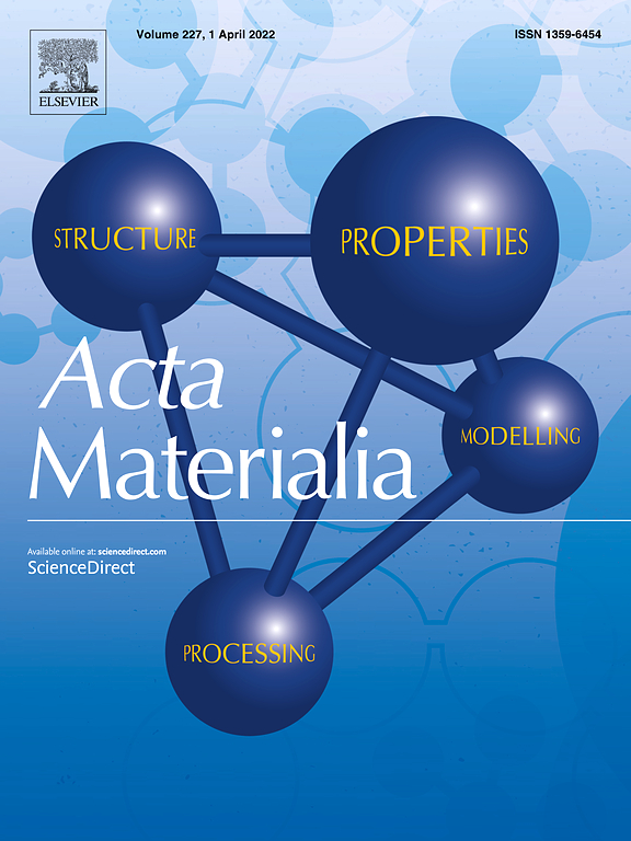 Go to journal home page - Acta Materialia